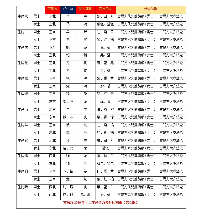 一表人才打一最佳生肖、新型作答落实解释
