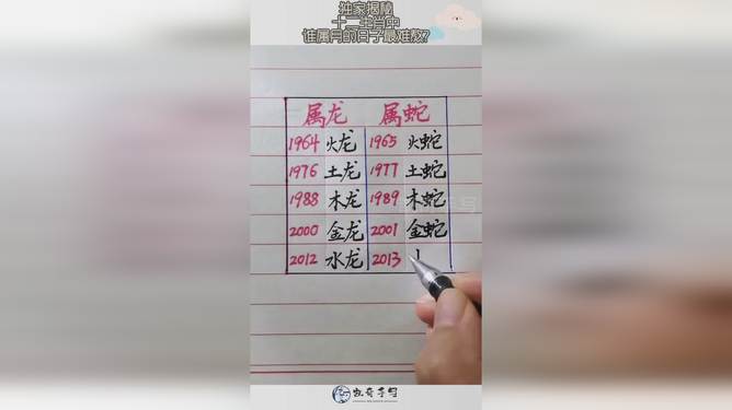 朝气蓬勃，揭秘属相中的青春之最—生肖马