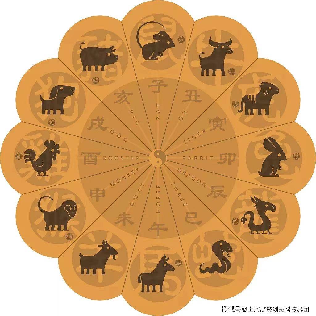 兴旺成贩一念中，最佳生肖显神通—生肖文化与个人命运的深度探索