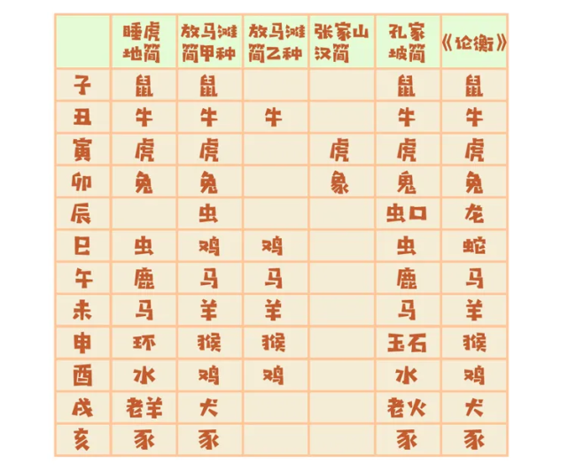 曲高和寡的生肖谜题与学习作答的实践智慧