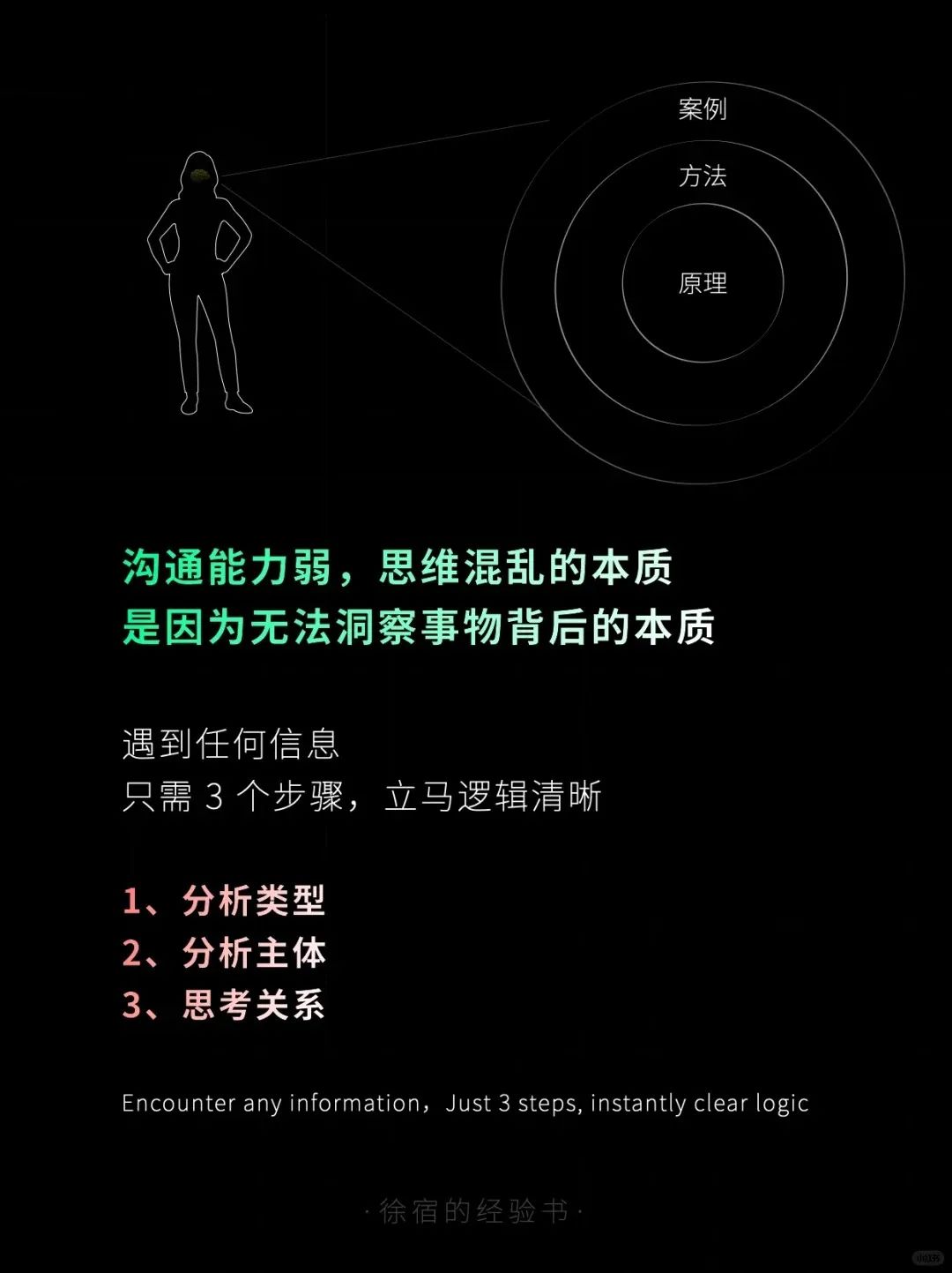 耳聪目灵，智慧与洞察的实践之道