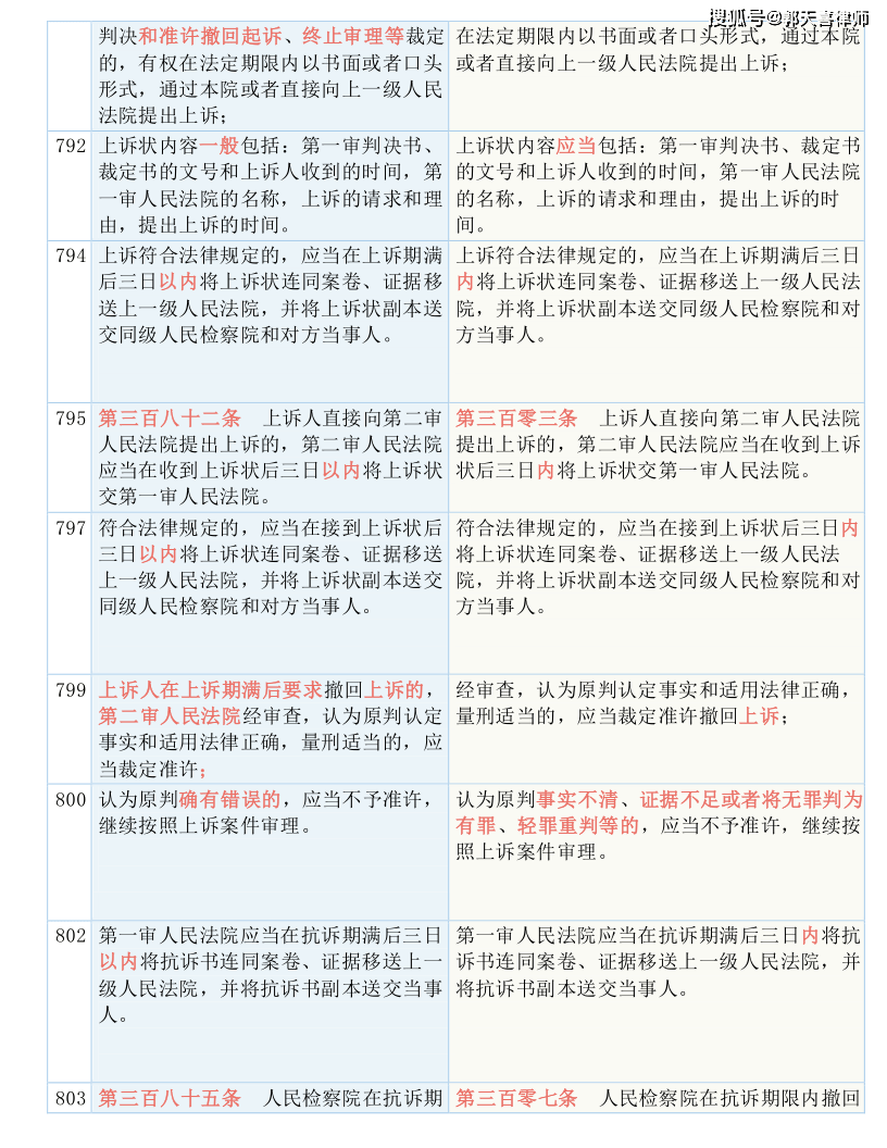 红口白牙打一正确动物:最新解释落实