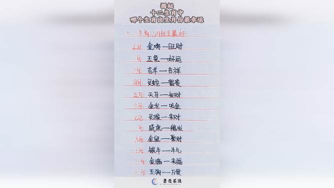 朝气蓬勃，揭秘属相中的青春之最—生肖马