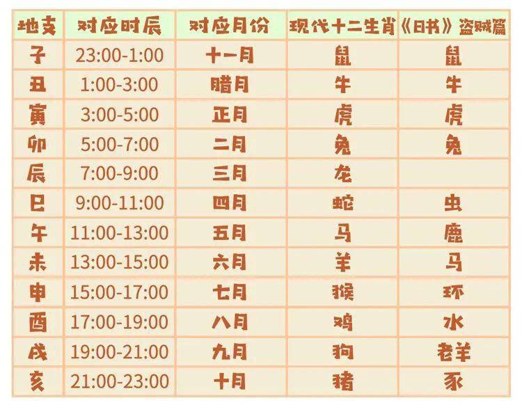 着手回春打一准确生肖:第一解答落实