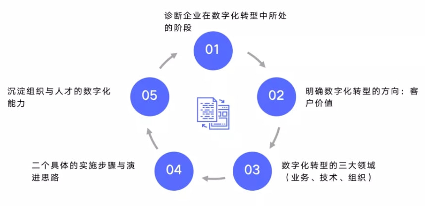 头头是道指一准确动物生肖、数字化解释落实