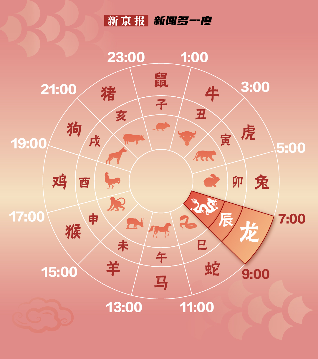 时断时续是什么生肖:精准解答落实