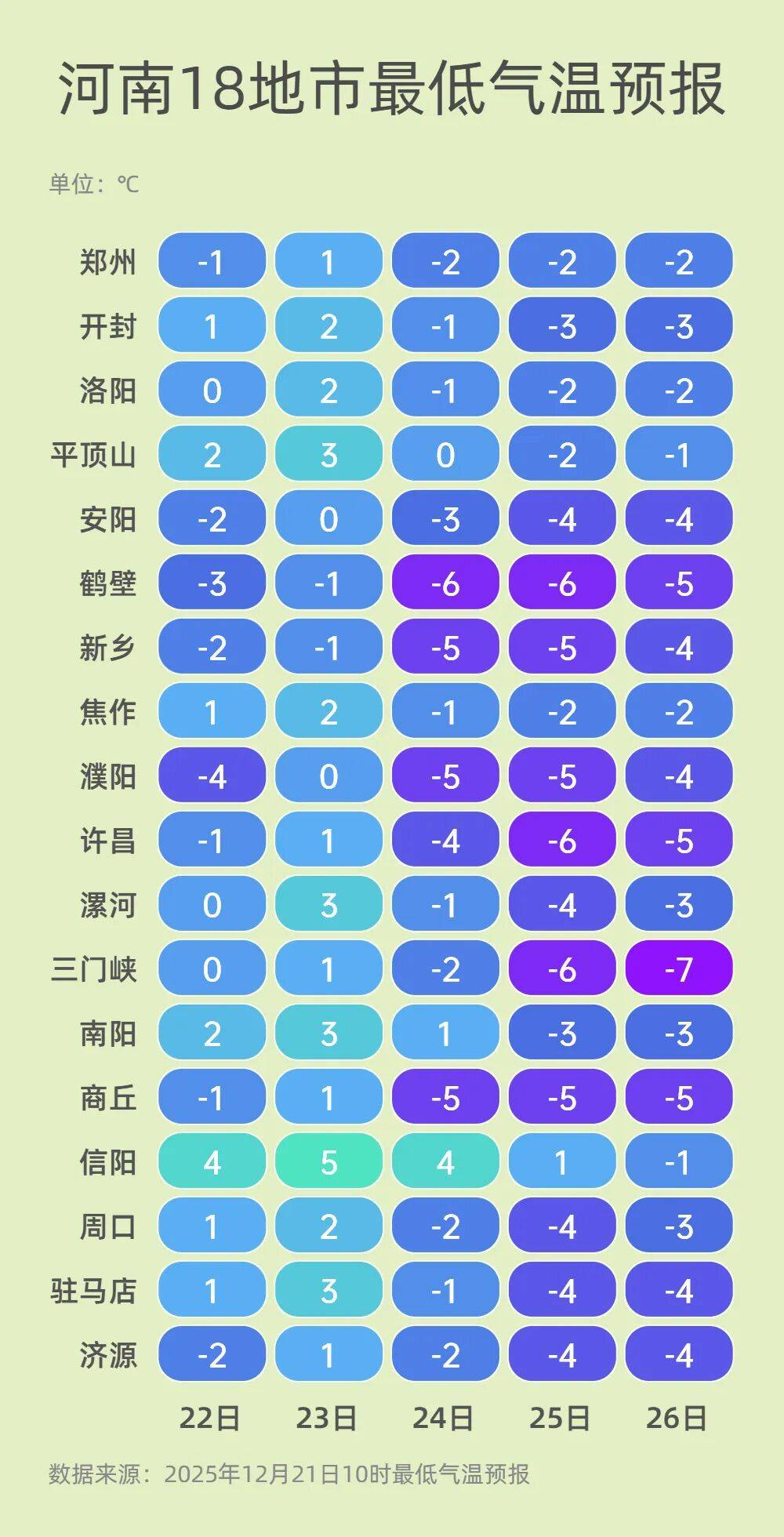 河南全省未来三天天气专业解读与落实措施