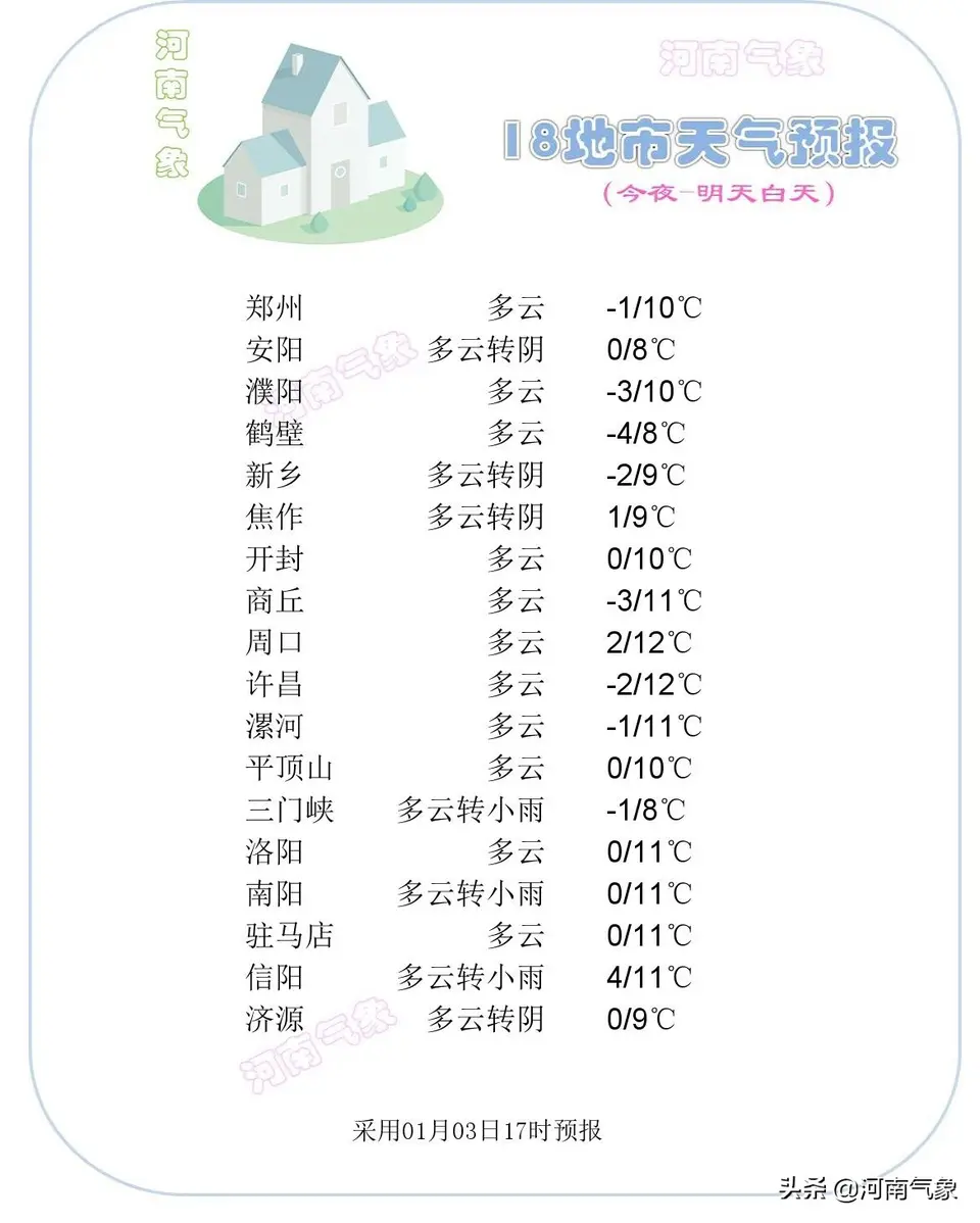 河南全省未来三天天气专业解读与落实措施