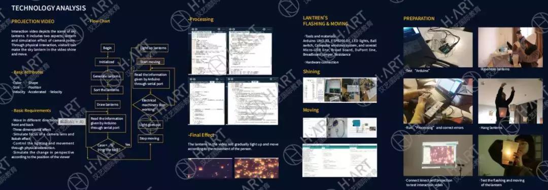 孔明灯制作，从创意到实践的完美落地